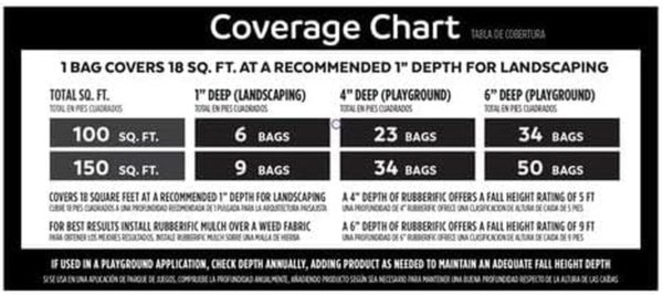 Premium Shredded Rubber Mulch for Gardens, Lawns, and Landscaping - 1.5 Cu. Ft. Bag (Black) - Image 5