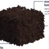 Rubber Mulch Nuggets Protective Flooring for Playgrounds, Swing-Sets, Play Areas, and Landscaping (40 LBS - 1.55 CU. FT, Brown) - Image 7