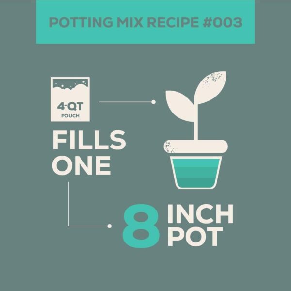 Potting Mix #003, 4-QT Pouch, Organic Matter Potting Mix for Indoor Outdoor Potted Plants, Container Gardens, Vegetables - Peat Free, Improve Soil Structure, Retain Plant Moisture, Eco-Friendly - Image 4