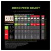 Nutrient Base Part a 1-4-2 and B 3-0-0.5 Liquid Fertilizer Plant Food for Coco Coir Garden Veg and Flower Indoor Outdoor Hydroponics 5L /1.3G Part a and 5L/ 1.3G Part B Included - Image 3